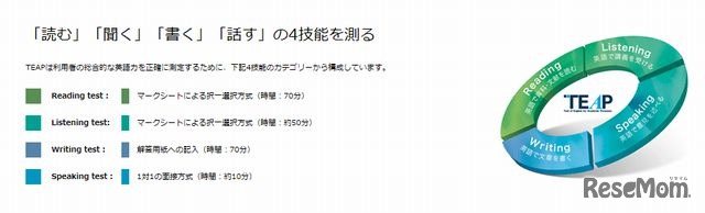 4技能を測るTEAP