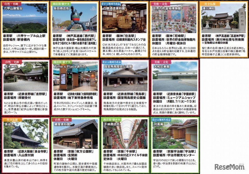 スタンプ設置場所