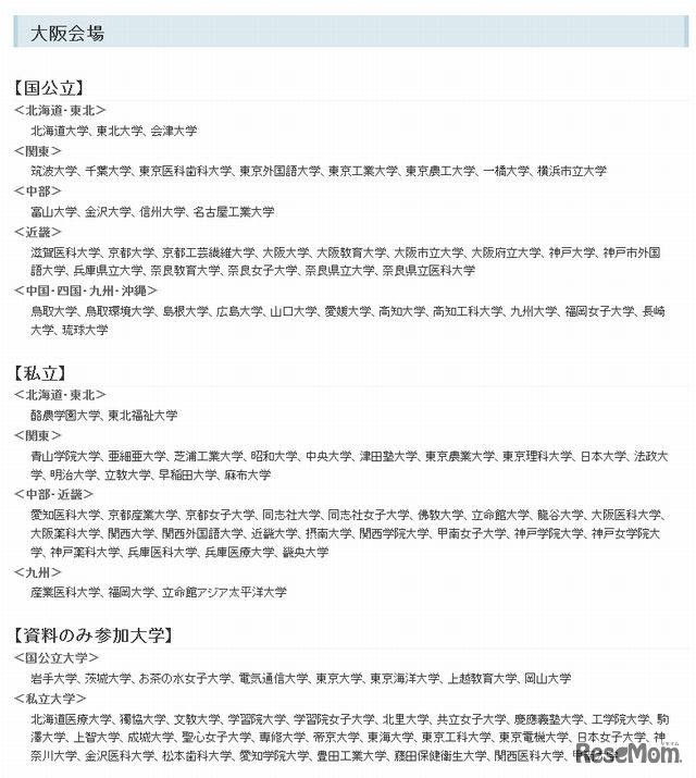 参加大学（大阪会場）