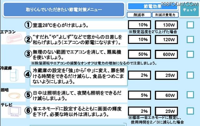 節電対策メニュー 節電対策メニュー