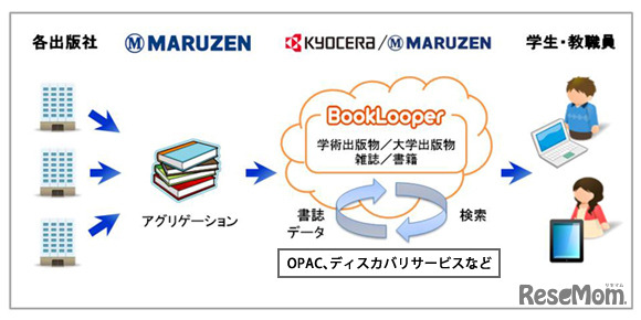 サービスイメージ図