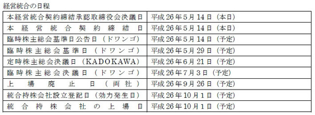 経営統合の日程