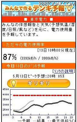 デンキ予報 デンキ予報