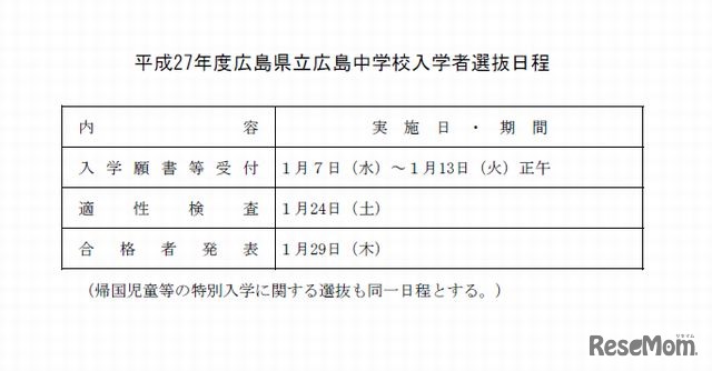 平成27年度の入学者選抜の日程