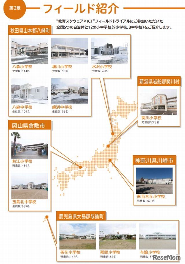 トライアル実施学校