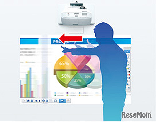 指を使った直感的な操作