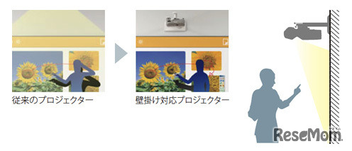 最短18.7cmの距離で80型のスクリーンサイズに投影可能