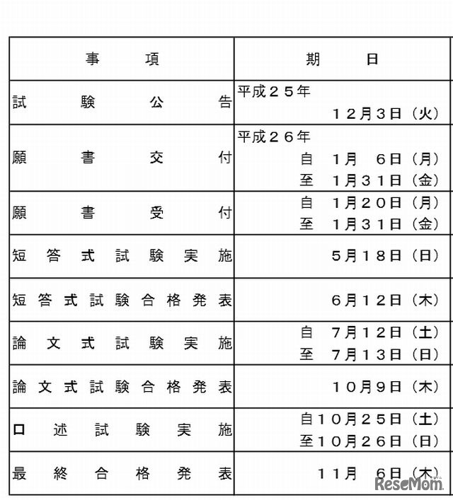 平成26年司法試験予備試験実施予定表