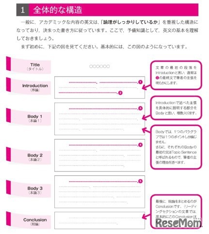 TOEFLテストについての基礎知識