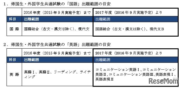 2017年度入試　帰国生・外国学生共通試験における変更点