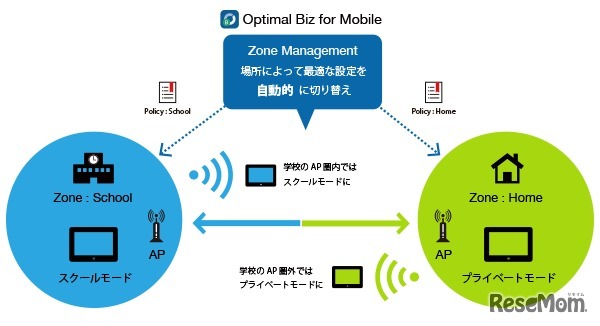 Optimal Biz for Mobile