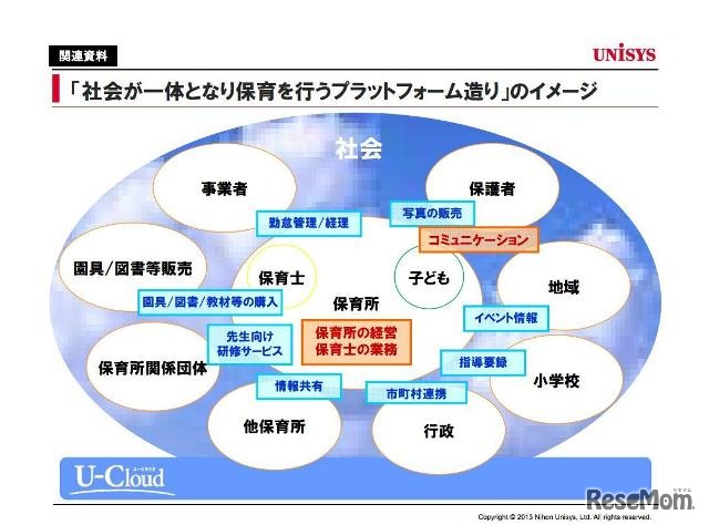 「社会が一体となり保育を行うプラットフォームづくり」のイメージ