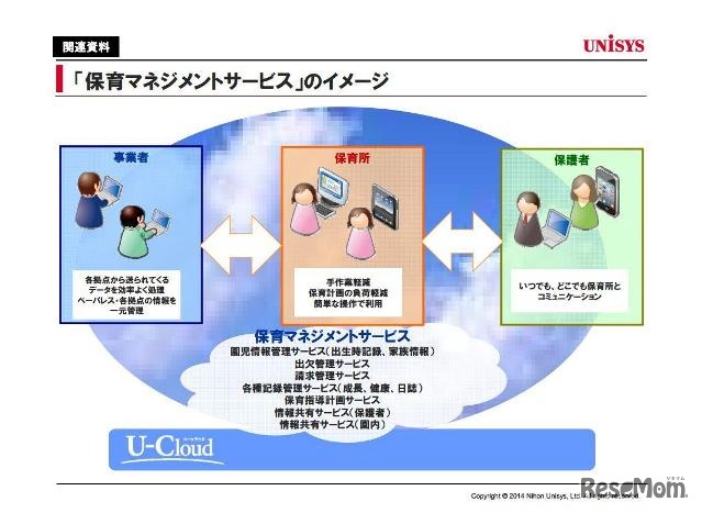「保育マネジメントサービス」のイメージ