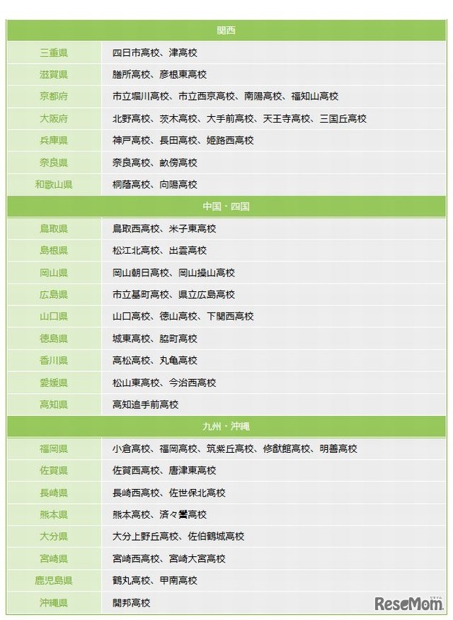 2015年度の指定高校一覧（関西、中国・四国、九州・沖縄）