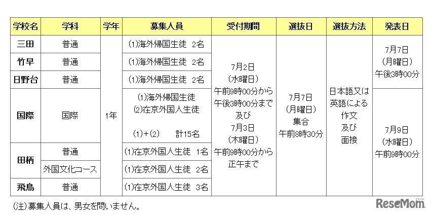 都立高等学校9月入学生徒募集（海外帰国生徒・在京外国人生徒）について