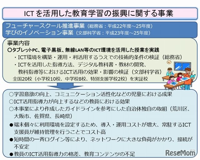 ICTを活用した教育学習の振興に関する事業