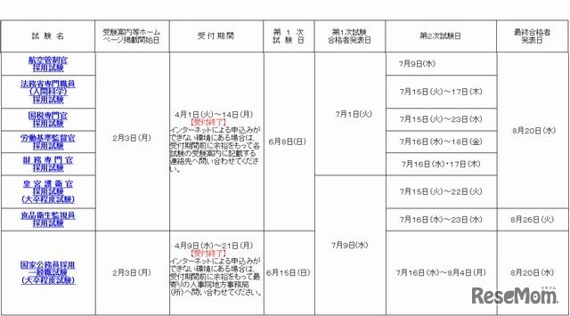 採用試験の日程