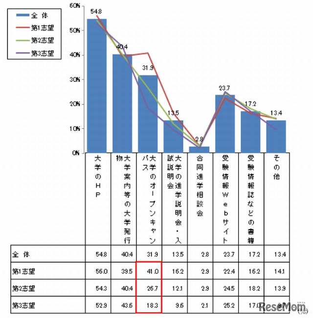 参考となった情報