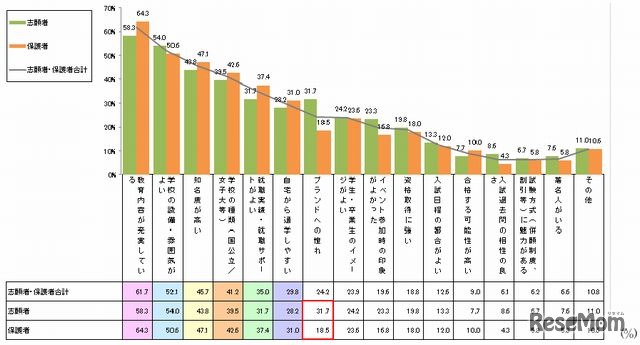 志望校選定の決め手