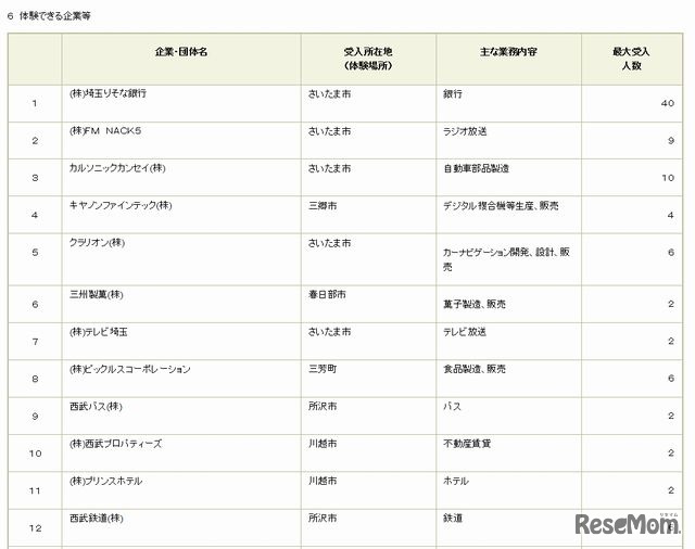 体験できる企業
