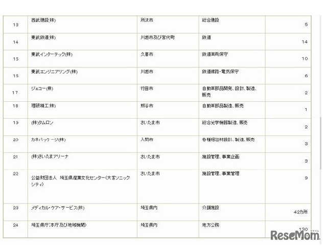 体験できる企業