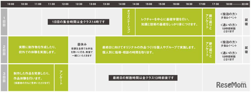 バンタンテック＆デザインスタジオ・サマーキャンプ（スケジュール）