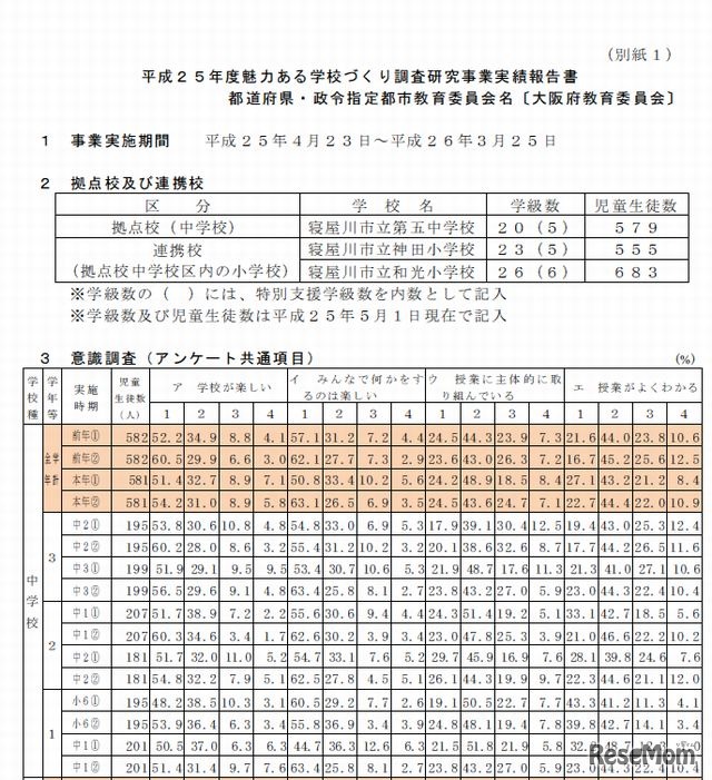 大阪府の報告書