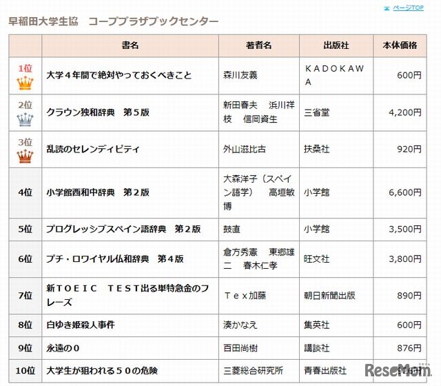 早稲田大学生協のベストテン