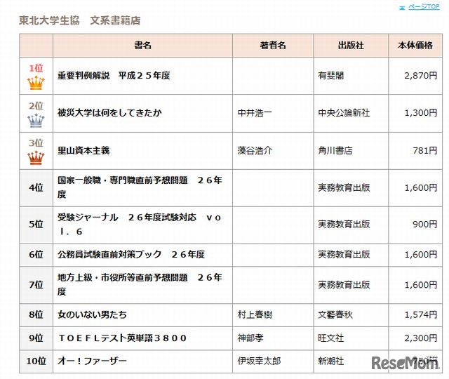 東北大学生協のベストテン