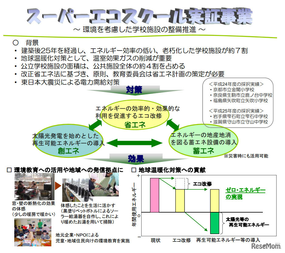 スーパーエコスクール実証事業