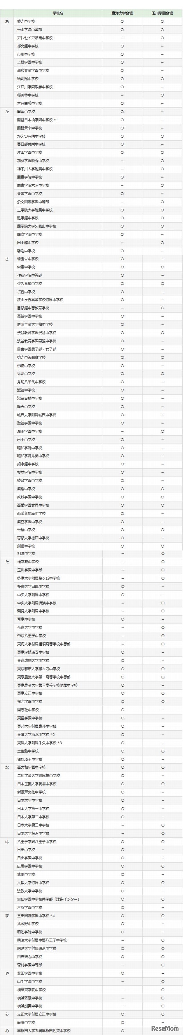 参加校（共学校）