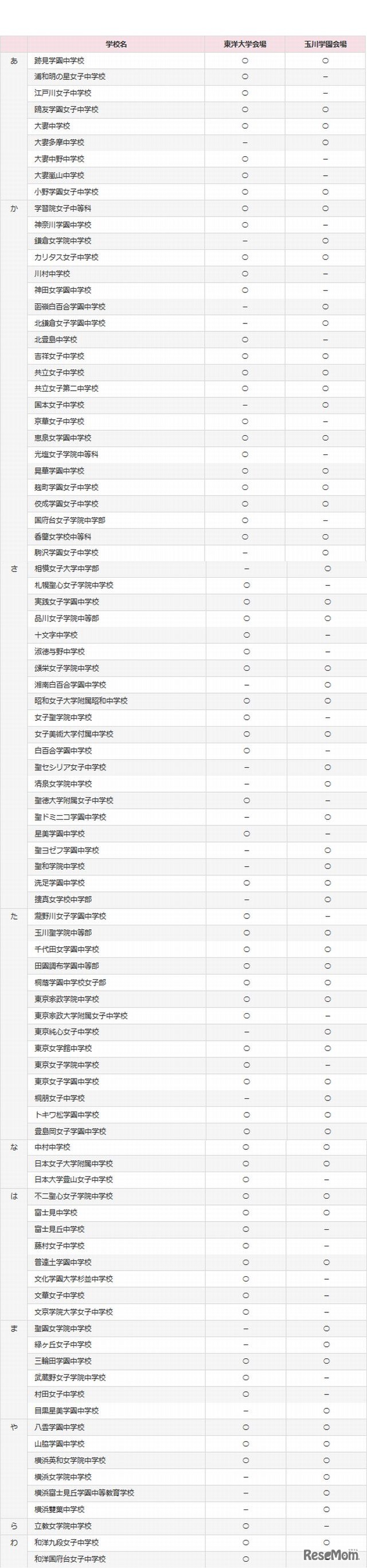 参加校（女子校）