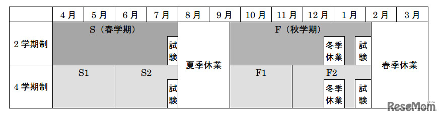 新しい学事日程のイメージ