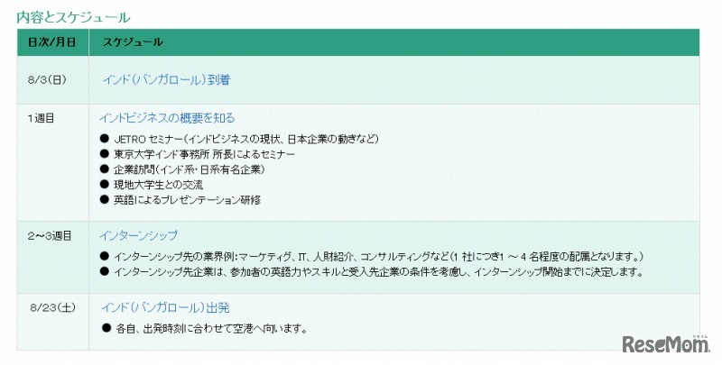 プログラム内容