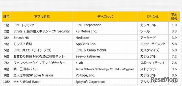 4月の月間新着無料ランキング