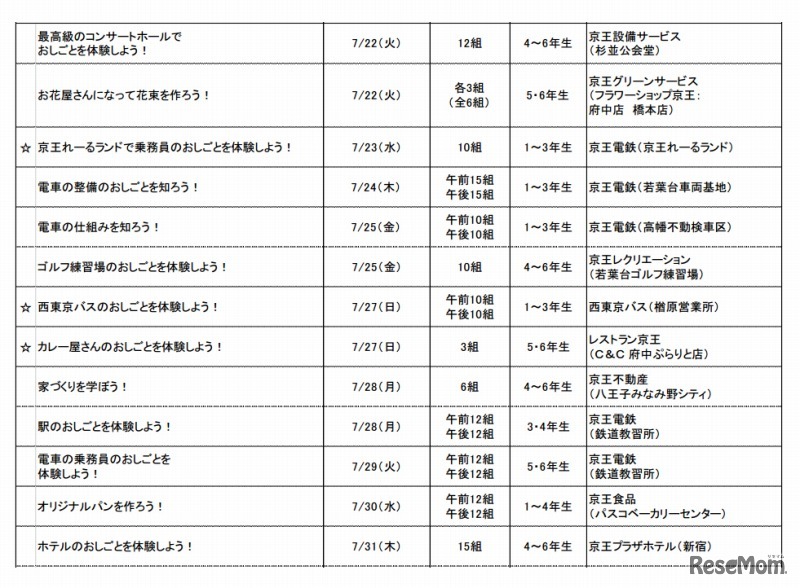京王キッズおしごと隊・体験プログラム