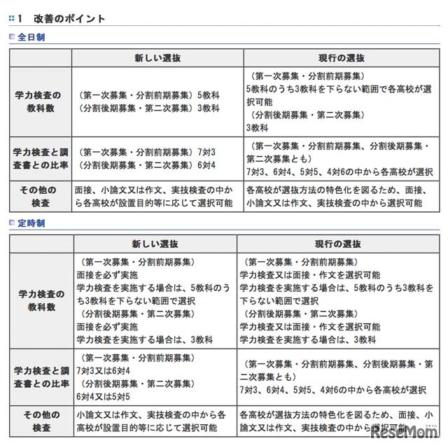 改善のポイント