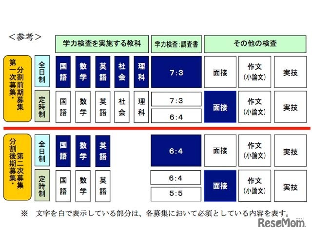 改善の内容（参考図）