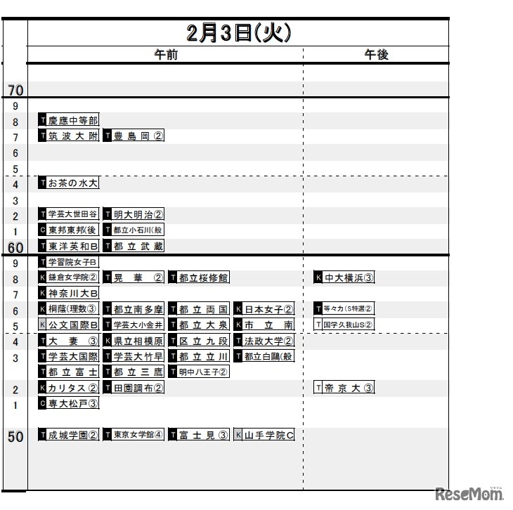 2月3日（女子）