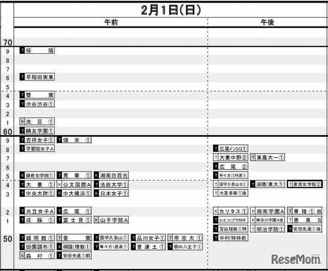 2月1日（女子）
