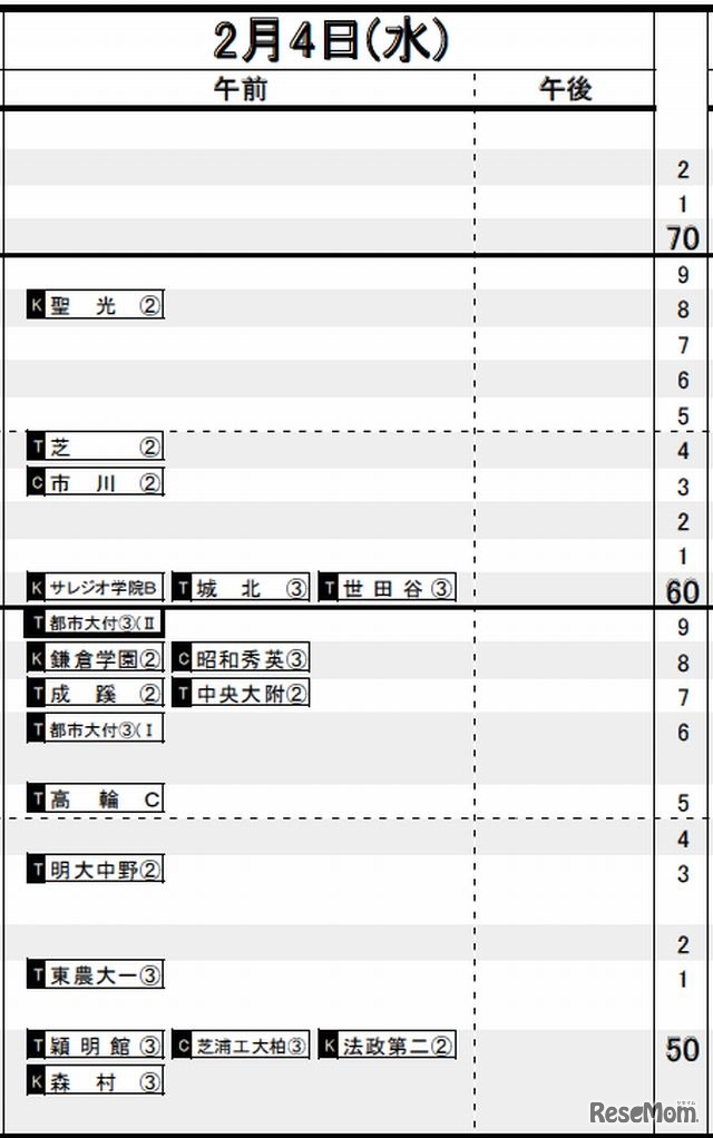 2月4日（男子）