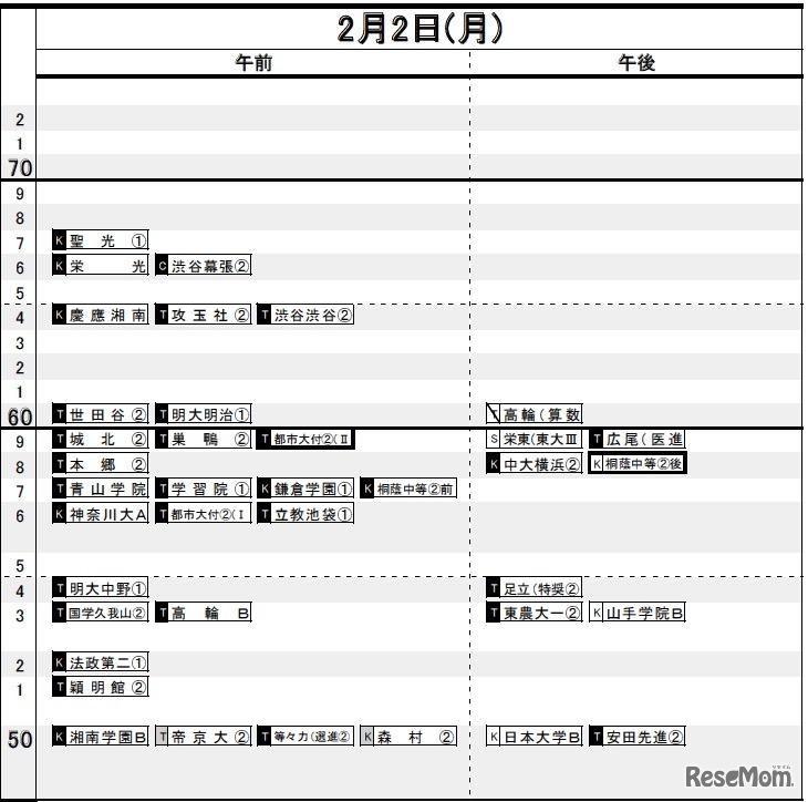 2月2日（男子）