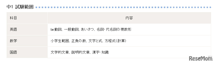 中学1年生の試験範囲