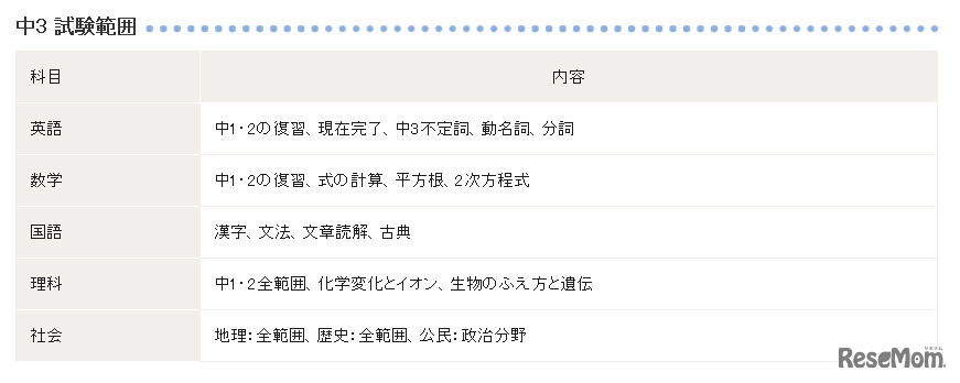 中学3年生の試験範囲