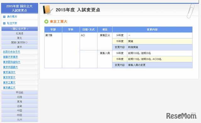 2015年度入試変更点（東京工業大学）