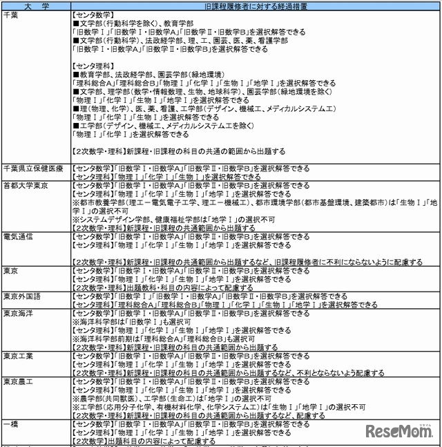 旧課程履修者に対する経過措置