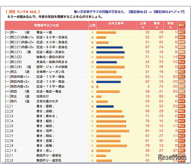 正誤一覧表（実力判定テスト）