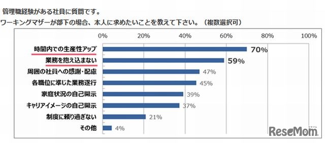 ワーキングマザーが部下の場合、本人に求めたいこと