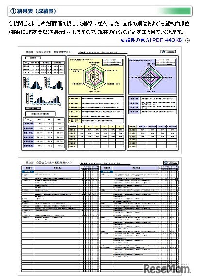 全国公立中高一貫校対策テスト　結果表