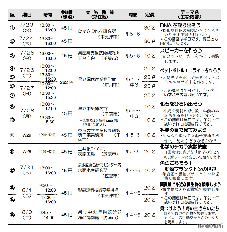 サイエンススクール